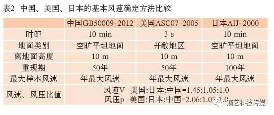 户外舞台演艺LED屏等露天安装设备设计中的风载荷计算 4.webp.jpg