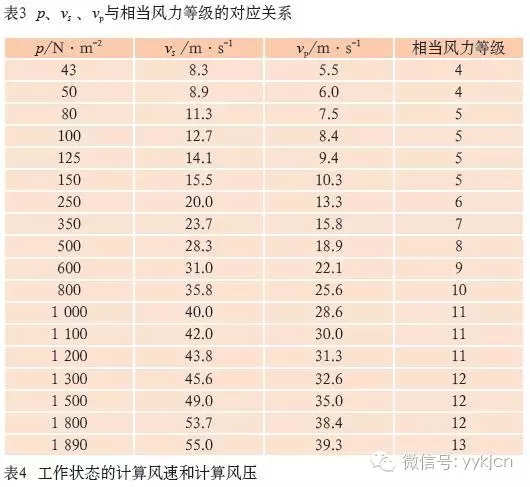 户外舞台演艺LED屏等露天安装设备设计中的风载荷计算 6.webp.jpg