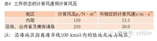 户外舞台演艺LED屏等露天安装设备设计中的风载荷计算 9.webp.jpg