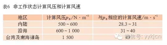 户外舞台演艺LED屏等露天安装设备设计中的风载荷计算 12.webp.jpg