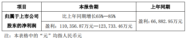 利亚德发布2017年业绩预告.png