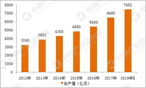 2018年中国智能安防行业市场前景研究报告.webp.jpg