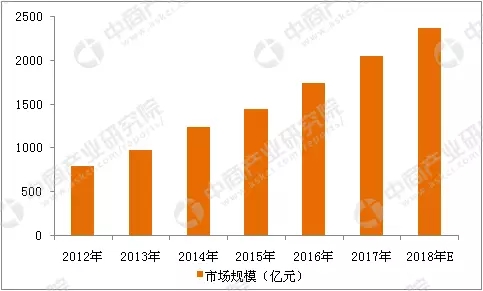 2018年中国智能安防行业市场前景研究报告 2.webp.jpg