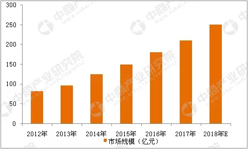 2018年中国智能安防行业市场前景研究报告 3.webp.jpg