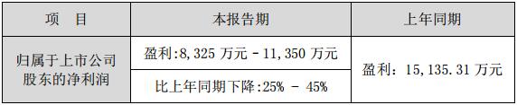 艾比森发布2017年度业绩预告.jpg