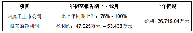 华灿光电2017年业绩预喜.png