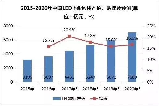 这12大数据告诉你LED产业未来 1.jpg