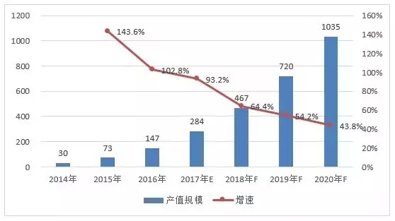 这12大数据告诉你LED产业未来 2.jpg