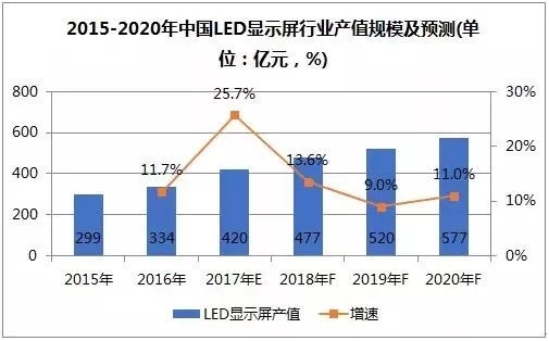 这12大数据告诉你LED产业未来 3.jpg