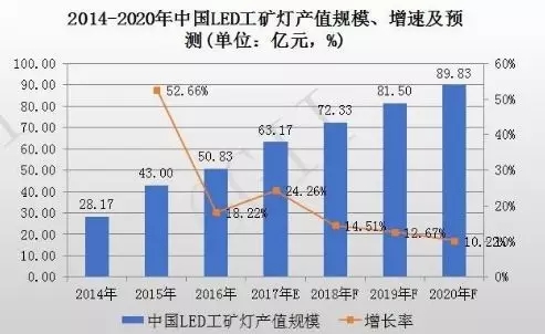 这12大数据告诉你LED产业未来 4.jpg