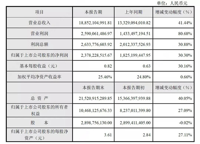 大华股份发布2017年度业绩.jpg