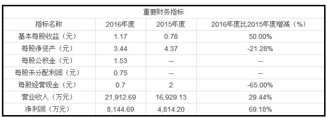 淳中科技首次公开发行股票并上市.jpg