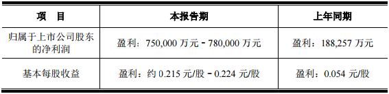 盈利约78亿！京东方发布2017年业绩预告.jpg