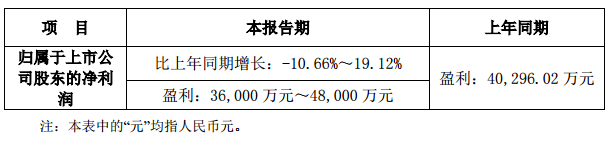 联建光电预计2017年净利润3.60亿元至4.80亿.png