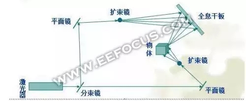 一文读懂全息投影技术 4.webp.jpg