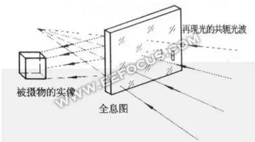 一文读懂全息投影技术 5.webp.jpg