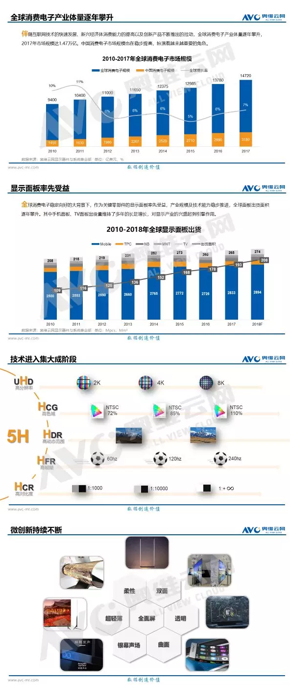 2018年全球及中国显示产业发展报告 1.png