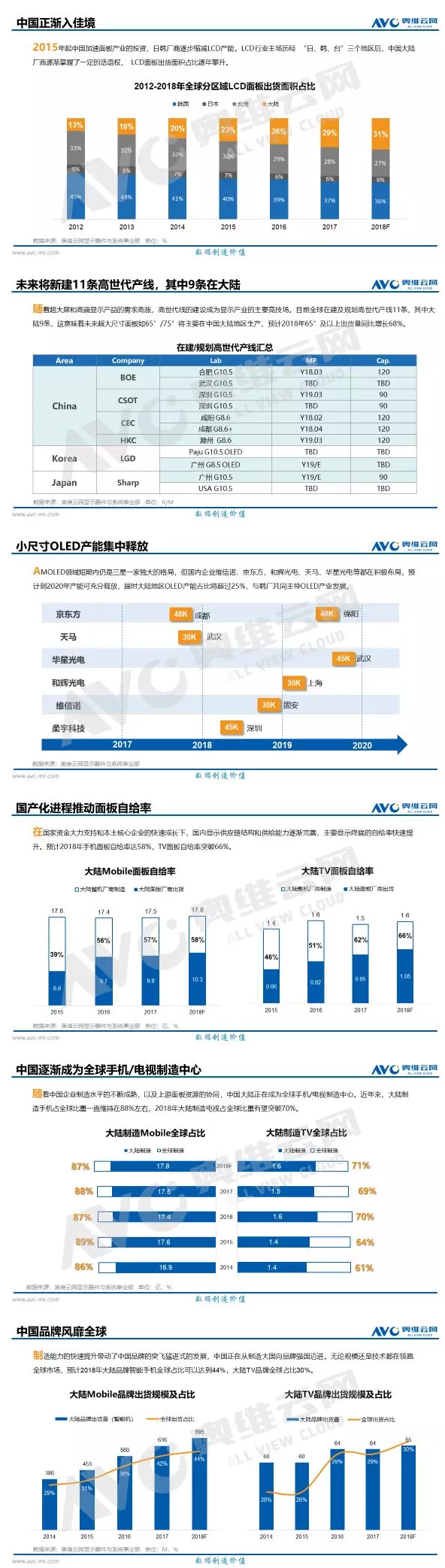 2018年全球及中国显示产业发展报告 2.png