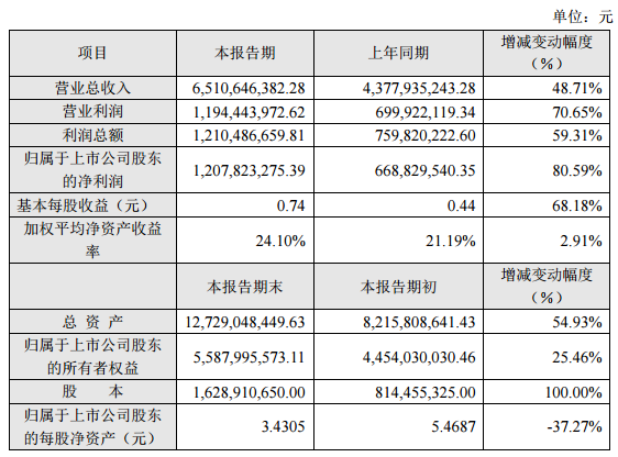 利亚德2017年净利润12亿元 同比增81%.png