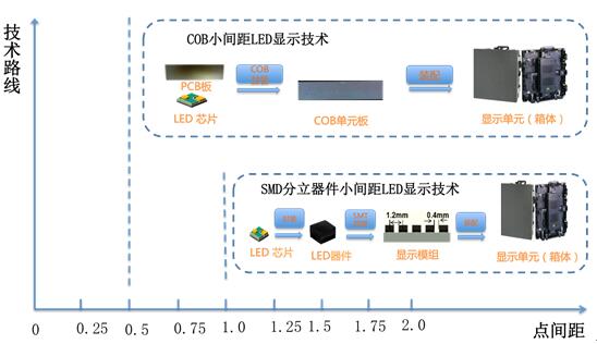 雷曼COB小间距显示面板探秘 4.jpg