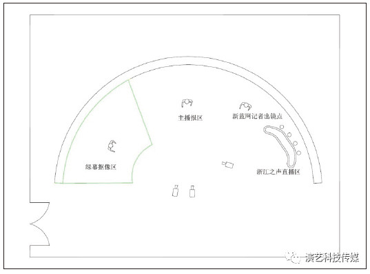 浅谈临时新闻演播室灯光设计技巧