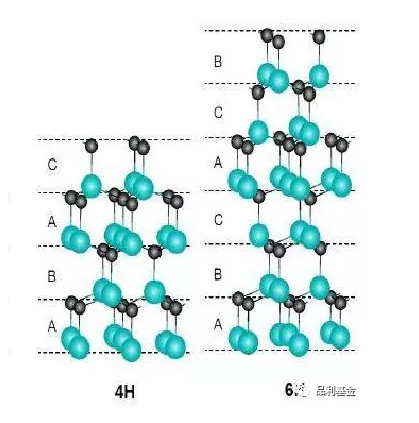 3c-sic 晶体结构其中β晶型结构(3c-sic)可以用来制造高频器件以及