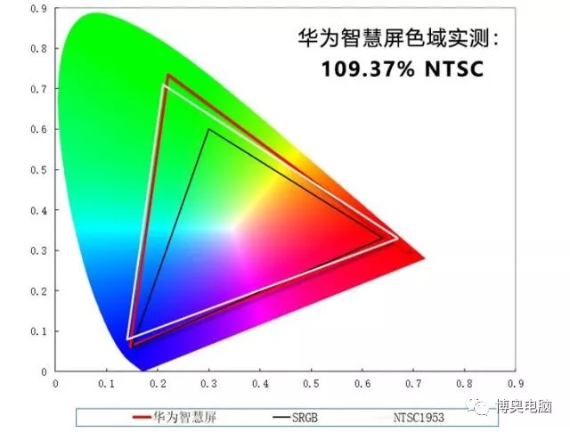 华为智慧屏首发评测！这才是未来大屏该有的样子 8.webp.jpg