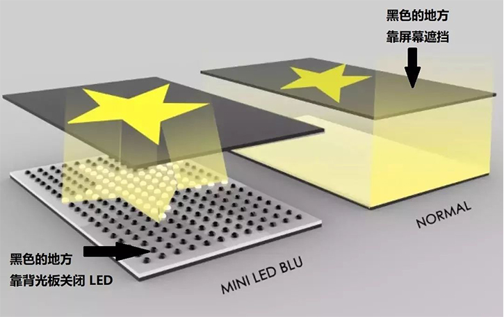 从lcd,mini led到micro led,什么值得投资?