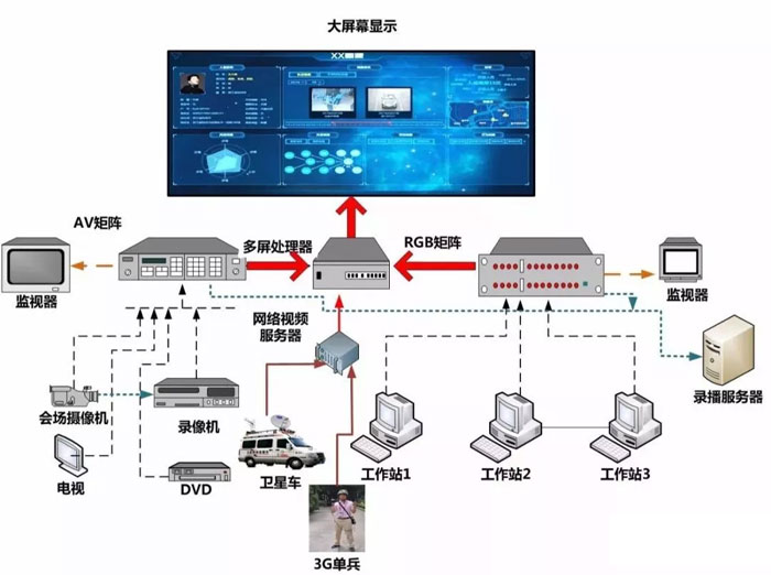 音频与扩声系统