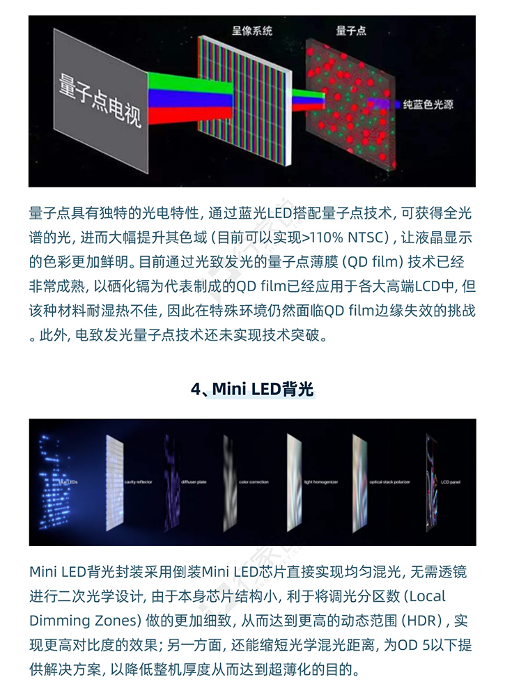 一图读懂miniled背光的前世今生