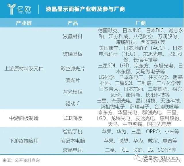 我国将在LCD产业链中，孕育出更多有影响力的巨头企业 1.webp.jpg