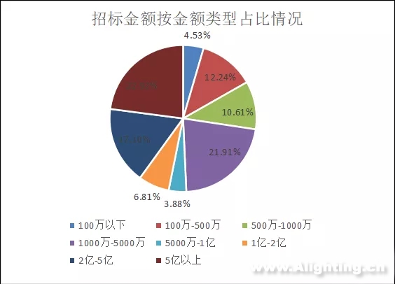 2020年1月到3月中旬景观亮化市场断崖式下跌7成 3.jpg