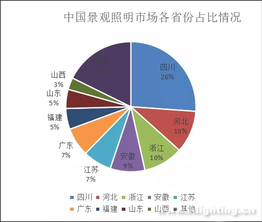 2020年1月到3月中旬景观亮化市场断崖式下跌7成 4.jpg