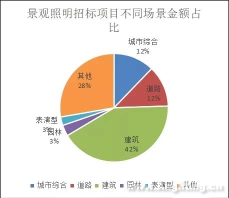 2020年1月到3月中旬景观亮化市场断崖式下跌7成 5.jpg