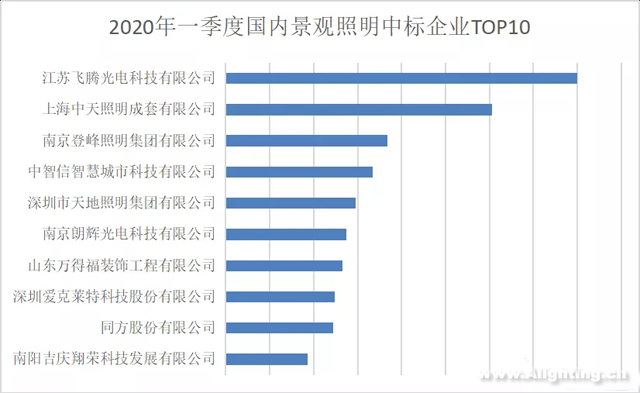 2020年1月到3月中旬景观亮化市场断崖式下跌7成 6.jpg