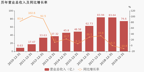 LED芯片行业“危机”迫近 1.png