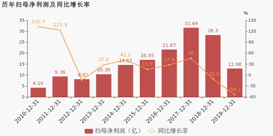 LED芯片行业“危机”迫近 2.png