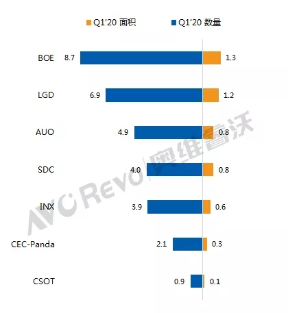 一季度BOE显示器面板出货量同比逆市增长6% 3.webp.jpg