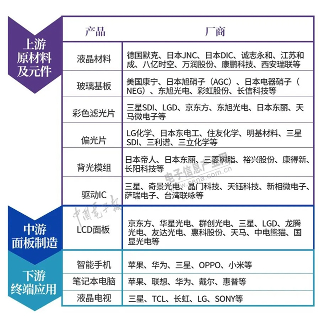 疫情催化，全球新型显示产业链或将重构 4.webp.jpg