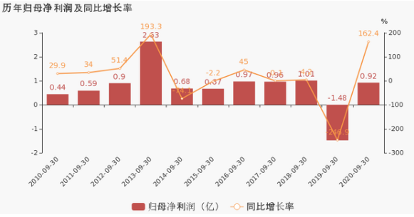 微信截图_20201026104947.png