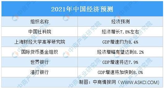 2020年中国经济运行情况回顾及2021年经济走势预测