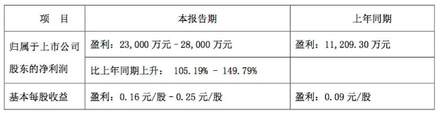 微信截图_20210312171104.png