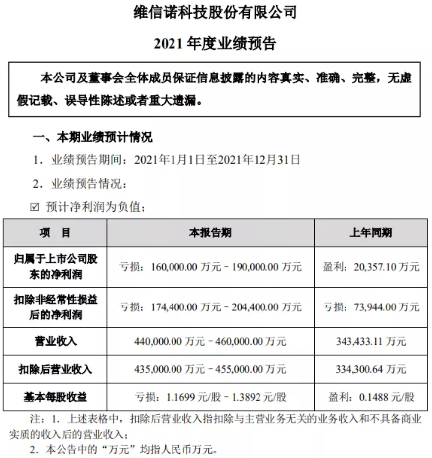 维信诺2021业绩预告oled产品营收超42亿