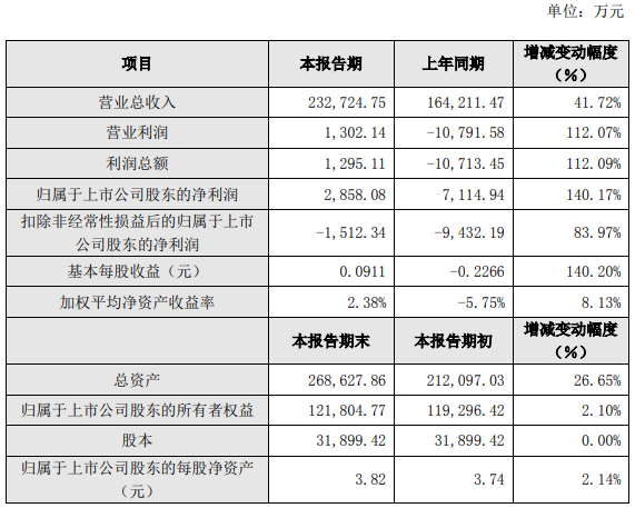 微信截图_20220301091958.png