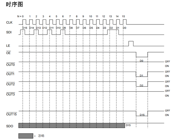 Screenshot 2023-08-17 at 10-17-15 这是一篇你要看两遍的LED显示屏驱动芯片科普.png