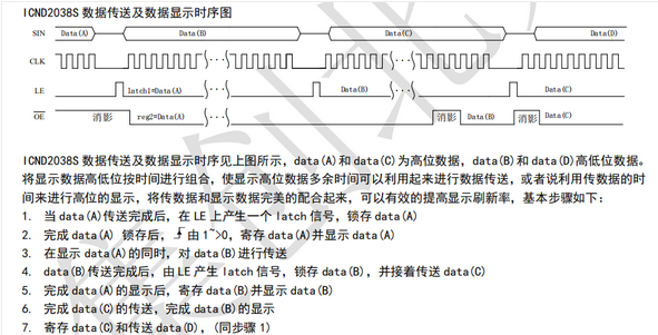 Screenshot 2023-08-17 at 10-17-29 这是一篇你要看两遍的LED显示屏驱动芯片科普.png