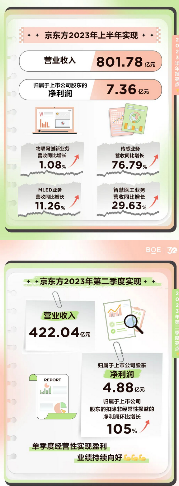 Screenshot 2023-08-31 at 09-55-55 京东方、TCL华星、天马、维信诺、和辉、龙腾、彩虹、信利、华映等9家面板厂2023半年报汇总.png