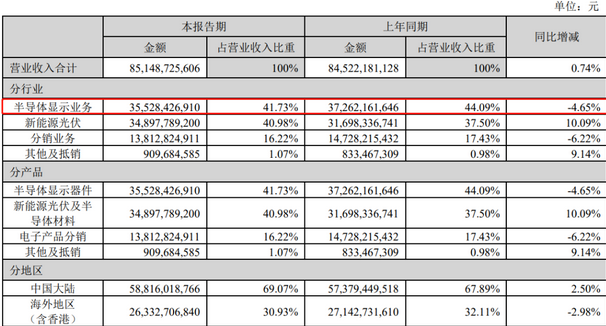 Screenshot 2023-08-31 at 09-56-07 京东方、TCL华星、天马、维信诺、和辉、龙腾、彩虹、信利、华映等9家面板厂2023半年报汇总.png