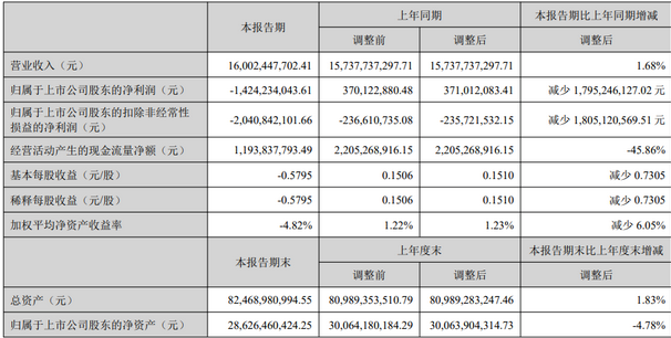 Screenshot 2023-08-31 at 09-56-26 京东方、TCL华星、天马、维信诺、和辉、龙腾、彩虹、信利、华映等9家面板厂2023半年报汇总.png