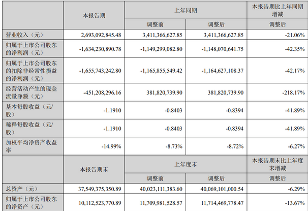 Screenshot 2023-08-31 at 10-01-33 京东方、TCL华星、天马、维信诺、和辉、龙腾、彩虹、信利、华映等9家面板厂2023半年报汇总.png